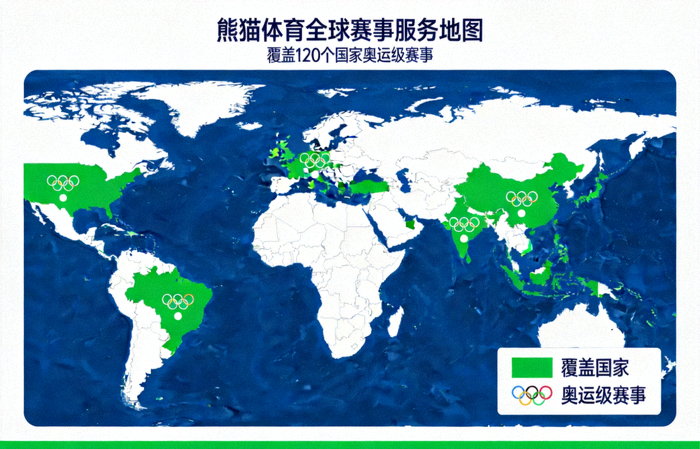 熊猫体育全球赛事服务地图：覆盖120个国家奥运级赛事